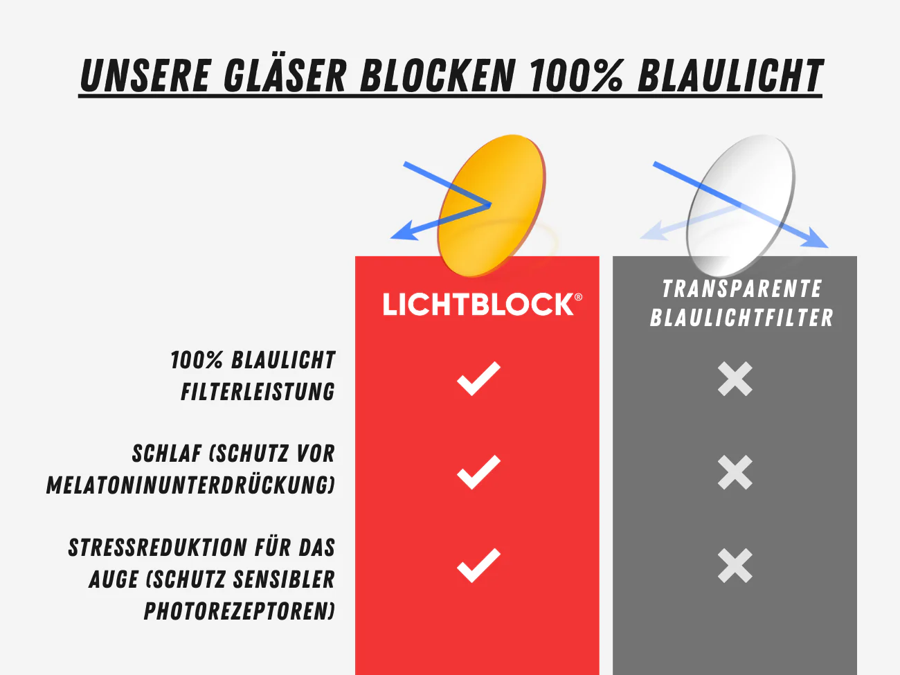 Vetro Sleep - Blueblocker Brille - Image 8